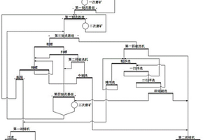 磁赤混合矿选矿工艺