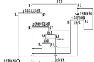 过渡层混合铁矿选矿工艺