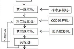 选矿废水处理系统及其处理工艺