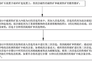 含磁铁矿的复杂矿石选矿工艺