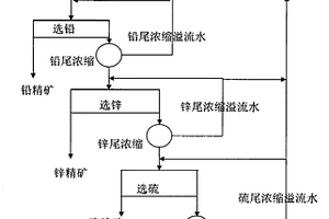 铅锌硫化矿高浓度节能环保选矿方法