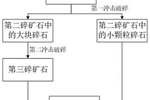 低品位钼矿石再利用选矿的方法