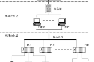 选矿生产过程的分布式集成控制系统