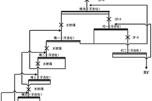 从多金属尾矿中回收伴生萤石的选矿方法