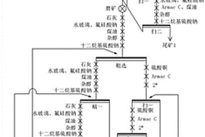 从钒浸出渣中高效选矿回收石墨的方法