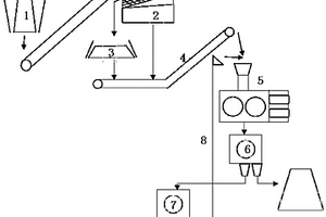 磁铁矿用高压辊磨机粉碎系统及其选矿方法