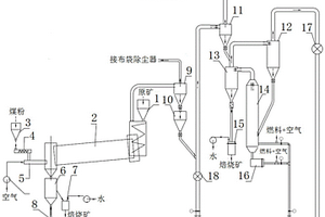 铁矿石的联合焙烧系统和选矿方法