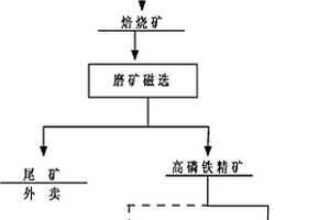 以鲕状铁矿为原料制备合格铁精矿的选矿工艺