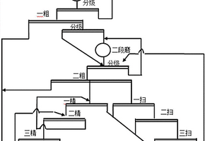 炼铜转炉渣选矿的梯次快速浮选流程