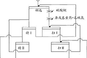 利用选矿回水浮选回收金矿氰化尾渣中金、银、铅、锌的方法