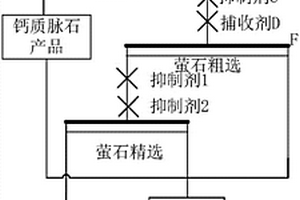 从低品位钨浮选高钙粗精矿中回收钨、萤石的选矿工艺