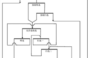 可提高微细粒难选铁矿浮选精矿产率与回收率的选矿方法