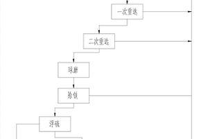 钛铁矿选矿方法