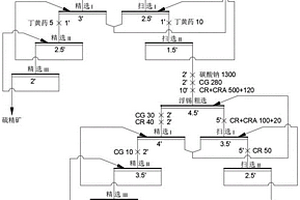 从含锡细泥中回收锡的选矿方法