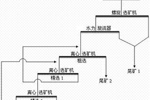 微细粒锡石的选矿方法