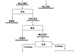 矽卡岩型低品位锡尾矿中回收锡与银的选矿方法