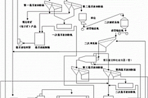 萤石矿重选浮选联合选矿工艺