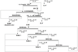 强化砂矿型钛铁矿分选效率的选矿方法