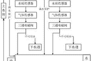 矿山选矿废水处理系统及方法