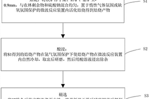 微细粒嵌布硅酸盐型氧化铁矿的选矿工艺