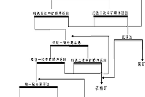 多金属矿中低含量钼铋的选矿方法