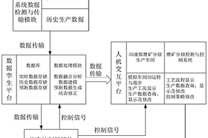 选矿厂磨矿分级系统检测与控制虚拟仿真实训系统