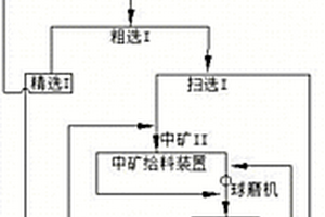 炉渣中矿可浮性处理的选矿工艺