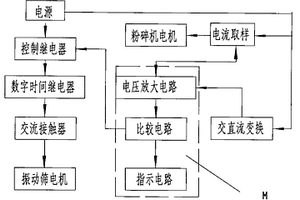 组合型选矿机的自动控制装置