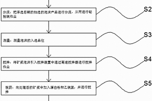 铋精选一种代替氰化钠的选矿方法