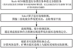 基于Mask-RCNN算法的选矿摇床矿带分析模型