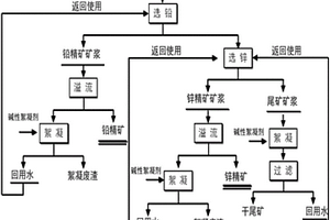 氧化铅锌矿选矿废水回用的方法