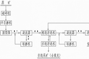 提铜降硅的选矿工艺