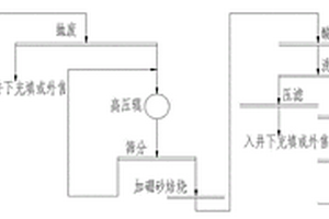 钒矿的选矿方法