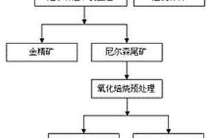 从选矿尾矿中回收低品位贵金属的方法