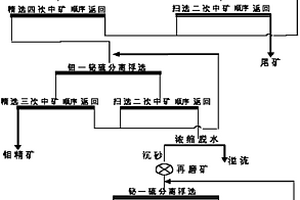 多金属矿中低含量钼铋的选矿方法