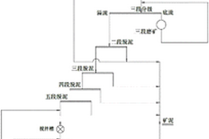 低品位微细粒级嵌布难选铁矿的选矿工艺