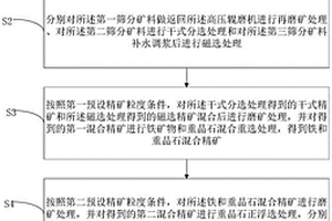 富含重晶石的铁矿石的选矿方法及选矿装置