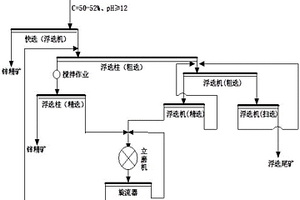 高效提高难选锌精矿回收率的选矿方法及选矿系统