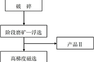 低品位隐晶质石墨选矿提纯方法