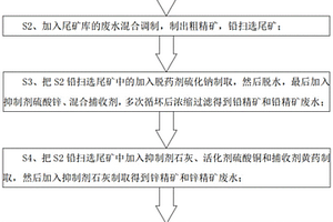 铅锌矿选矿渣废物利用方法