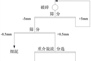 低品位天青石矿石短流程选矿方法