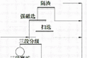 可用于选矿的组合脱泥工艺