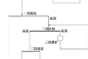 可用于选矿的选择性絮凝多段脱泥工艺