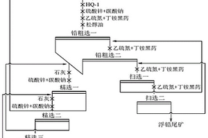 高硫铅锌矿的选矿方法