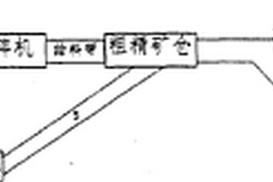 高效率选矿破碎系统