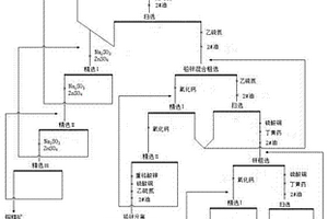 分离细粒嵌布的铜铅锌多金属复杂矿的选矿方法