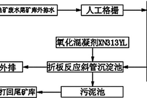 铅锌矿选矿厂尾矿库外排水处理工艺