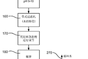 磷酸盐的选矿法