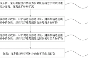 铷的预富集的选矿方法