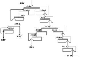 从含金重选尾矿中回收多金属的选矿方法